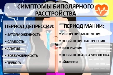 Лечение биполярного расстройства в Бердске