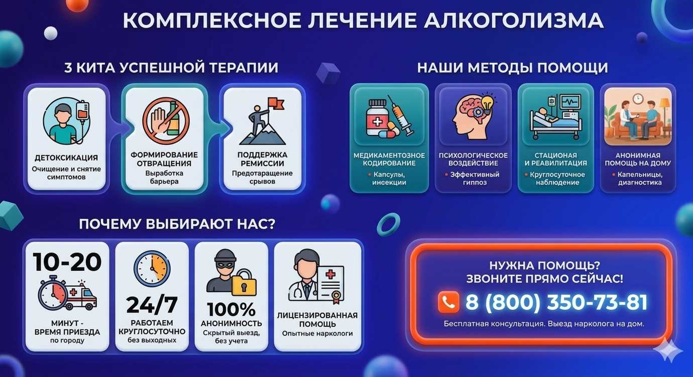 Инфографика о методах лечения алкоголизма в Бердске: детоксикация, кодирование и анонимная помощь на дому от клиники Похмельная служба.
